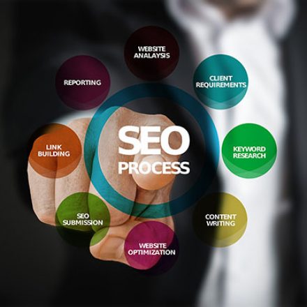 Crucial Things To Consider When Selecting Professional Search engine optimization Services